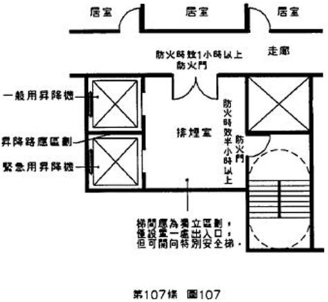 排煙室開門方向|第四章 防火避難設施及消防設備